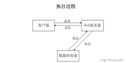 基于SSM的物料追溯系統設計與實現