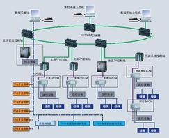 開灤集團錢家營礦選煤廠集控系統自動化解決方案 計算機系統服務