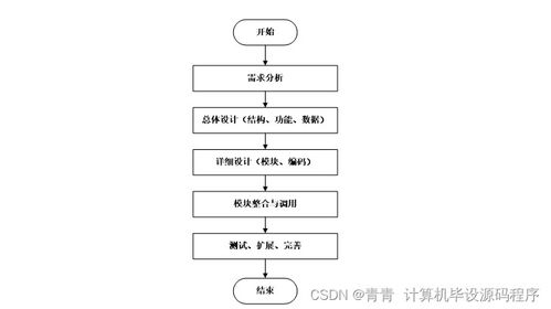 Java畢業設計 企業人事管理系統的設計與實現
